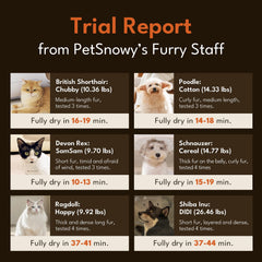 PetSnowy Pet Dryer Box - Safe Modular Design, 80L Large Space, Smart Temperature & App Control, 5 Sides Efficient Airflow, Ultra Quiet Cat and Dog Hair Dryer for Pet Grooming