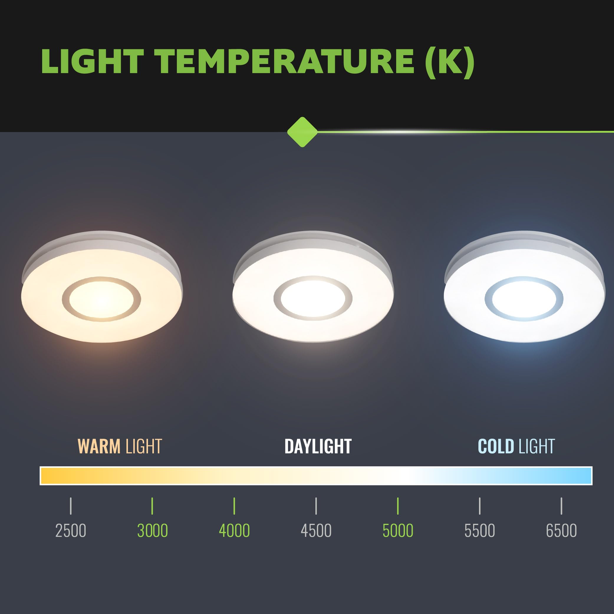 Homewerks 7141-80-RGB Bathroom Fan with Light LED Color Changing and Dimmable, SmartVent Humidity Sensing Ventilation Fan with Remote, 80 CFM 1.0 Sones