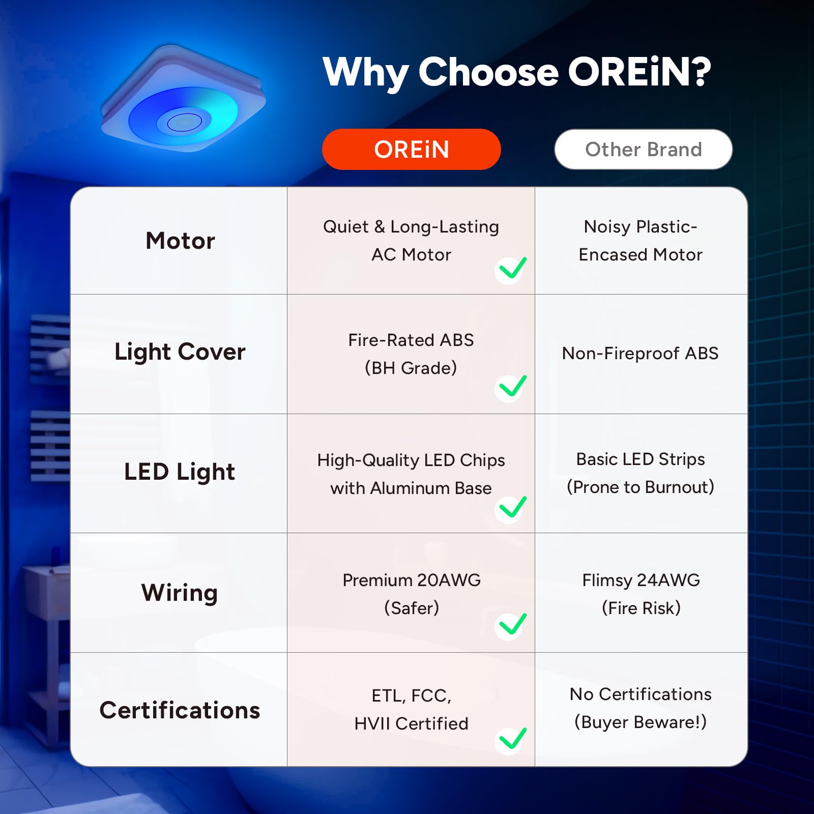 OREiN Bathroom Fan with Bluetooth Speaker, 110/160 CFM 1.0 Sones Bathroom Exhaust Fan with Light, 40W Shower Vent Fan with Light & Remote, 1500lm LED Light 2700K/4000K/6500K & Nightlight, Music Sync