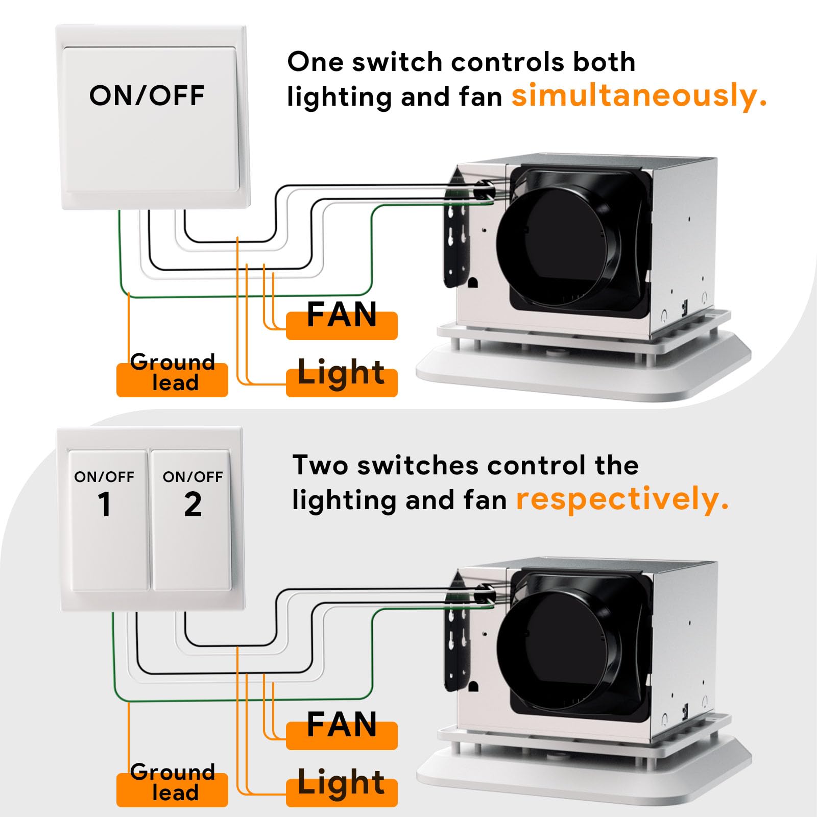 Fitop Bathroom Exhaust Fan with Light, 110 CFM 43W Ceiling Mount Shower Ventilation Exhaust with Light, 1.0 Sones Bathroom Vent with Light, Bathroom Fan 1200LM LED Light 3000K/4000K/5000K